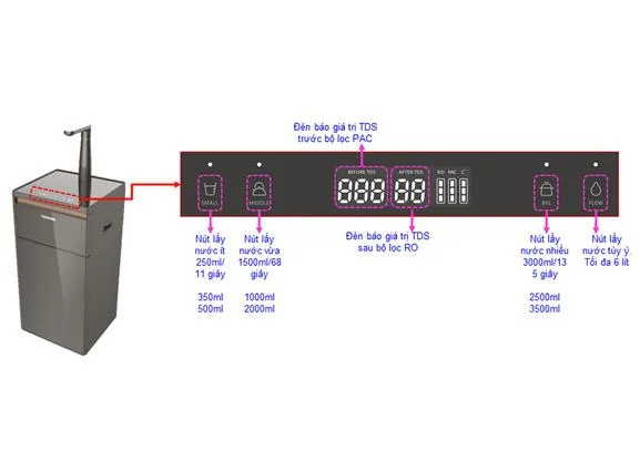Quão bom é o purificador de água Toshiba?