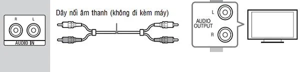 Instruções sobre como conectar o amplificador a uma TV simples