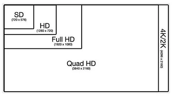 Wat is een scherm met 2K-resolutie (QHD)?
