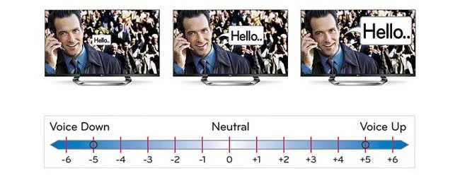 LGスマートTVの音から完全にリラックスした瞬間を体験してください