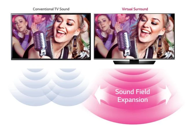 LGスマートTVの音から完全にリラックスした瞬間を体験してください