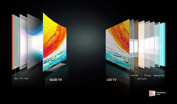 Por que as TVs OLED são tão caras?