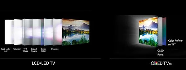 Por que as TVs OLED são tão caras?