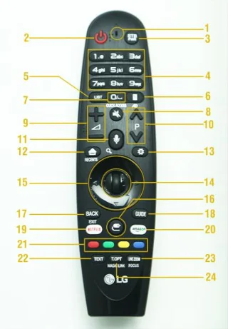 راهنمای استفاده از برخی از ویژگی های منحصر به فرد در تلویزیون هوشمند LG Remote Magic