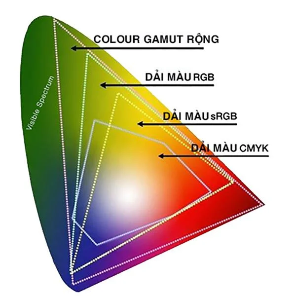 O que é a tecnologia Wide Color Gamut nas TVs TCL?