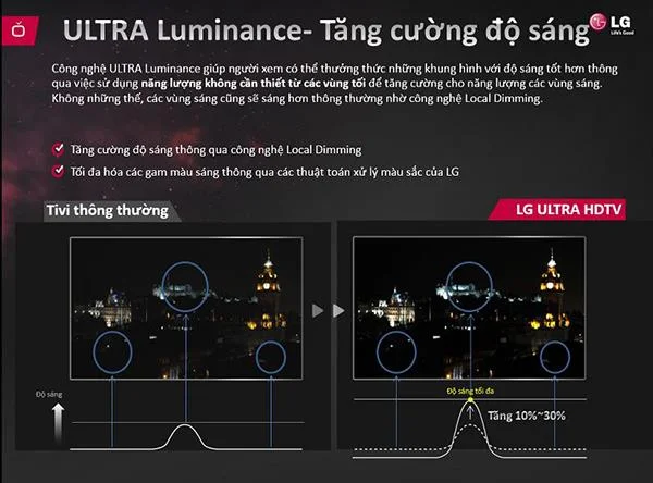 O que é a tecnologia de imagem Ultra Luminance nas TVs LG?