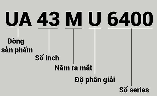 Descubra o significado dos personagens nos nomes dos modelos de TV Samsung