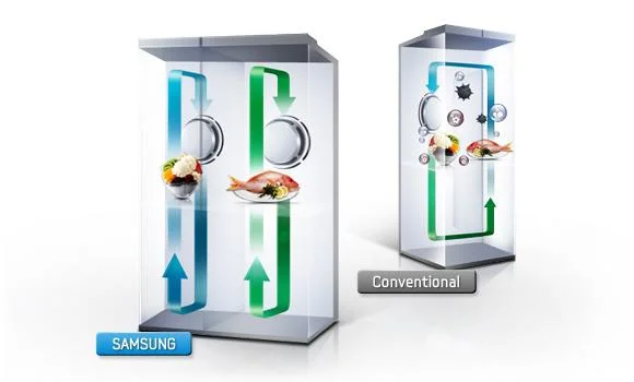 Aprenda sobre a tecnologia de resfriamento duplo na geladeira