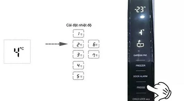 Come regolare la temperatura del frigorifero Samsung, Sharp, Panasonic, Toshiba, LG