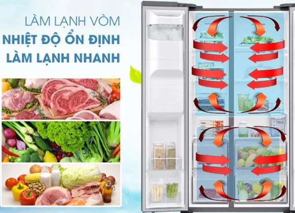 Qual é a vantagem de um refrigerador Inverter para os usuários?
