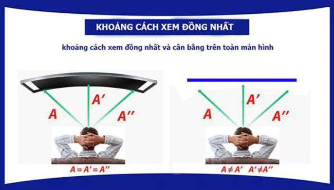 İnceleme Samsung Smart LED TV UA55HU7200- High class