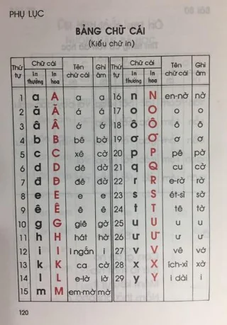 1 학년-교육 기술 도서에 따라 베트남어 철자를 배우는 방법?