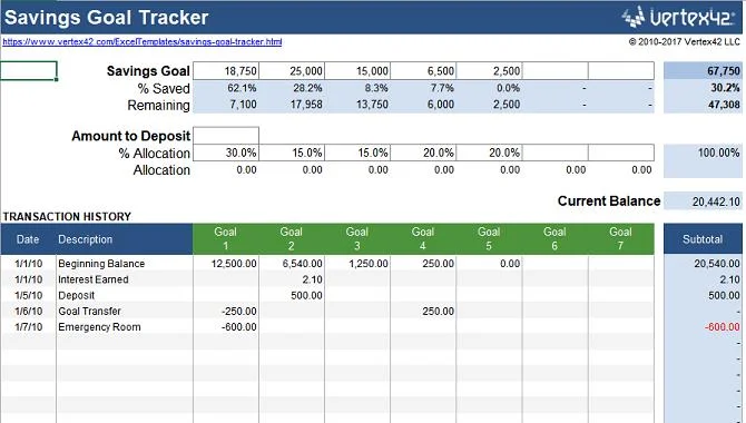 Tracker Penjimatan Matlamat