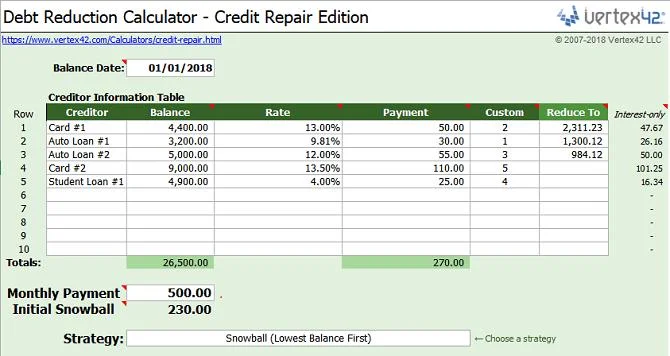 Spreadsheet Pembaikan Kredit