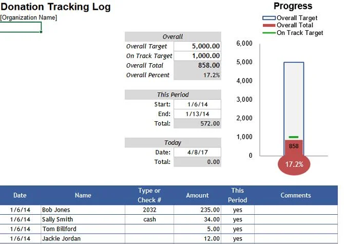 Tracker Sumbangan