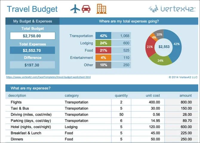 Top Excel spreadsheet templates to help you organize your life effectively