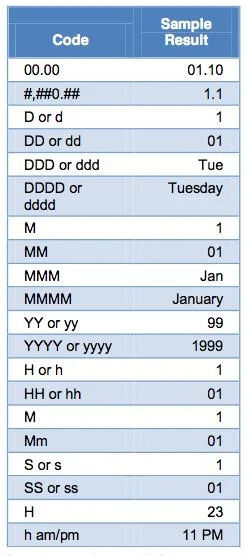Microsoft Wordde Adres Mektup Birleştirme kullanırken sayısal biçimlendirme hatalarını düzeltmenin 3 yolu