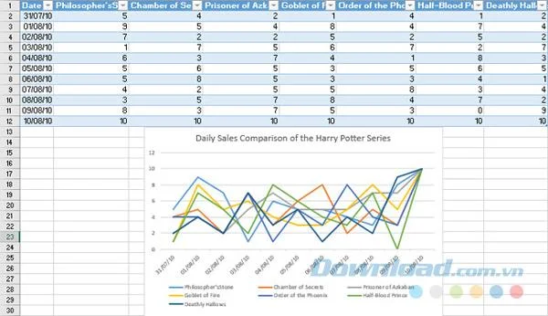 Maak grafieken die automatisch gegevens bijwerken in Excel 2016