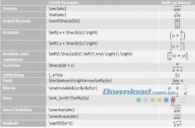 نحوه نوشتن فرمول ریاضی در Facebook Messenger