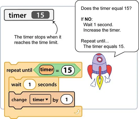 Come creare un cronometro per il gioco in Scratch