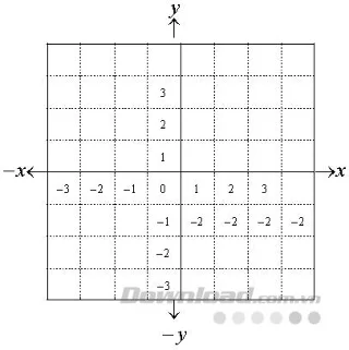 نحوه ایجاد نمودارها ، شبکه ها و خطوط شماره با استفاده از MathType