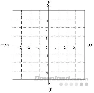 نحوه ایجاد نمودارها ، شبکه ها و خطوط شماره با استفاده از MathType