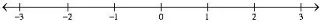 نحوه ایجاد نمودارها ، شبکه ها و خطوط شماره با استفاده از MathType