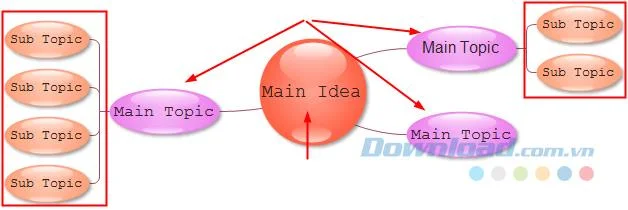 Instructions for using shapes in Edraw Mind Map