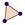 دستی با استفاده از ابزارها در GeoGebra