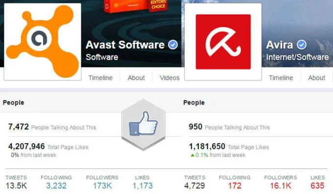 Avast vs Avira: welke antivirussoftware is beter?