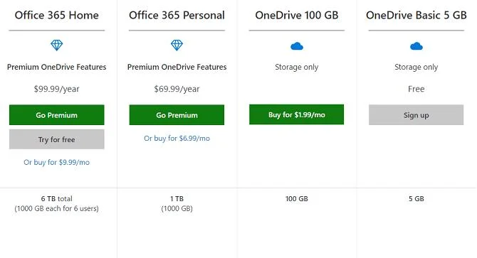 Google Photos و OneDrive: بهترین ابزار پشتیبان عکس کدام است؟