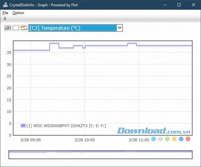 دستی CrystalDiskInfo برای بررسی دیسک سخت رایانه ، لپ تاپ