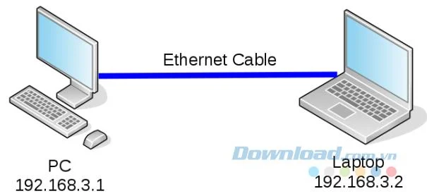 LAN چیست؟ اترنت چیست؟ چگونه کار می کنند؟