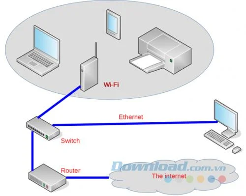 LAN چیست؟ اترنت چیست؟ چگونه کار می کنند؟
