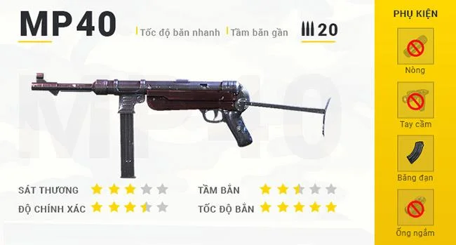 Resumen de armas en Garena Free Fire