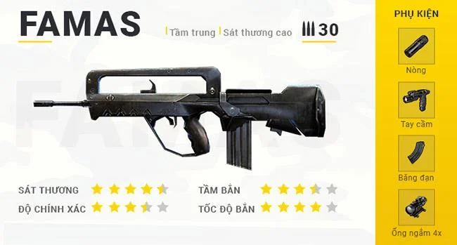 Resumen de armas en Garena Free Fire