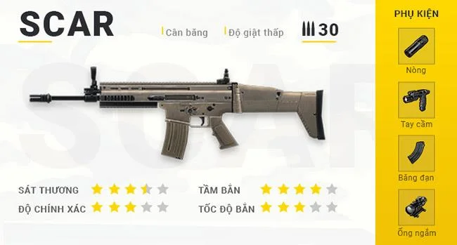 Resumen de armas en Garena Free Fire