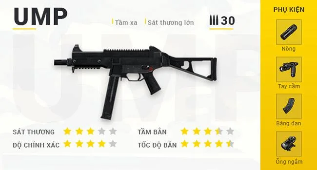 Resumen de armas en Garena Free Fire