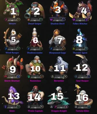 اصطلاحات رایج مورد استفاده در Auto Chess VN