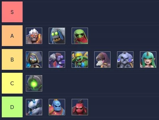 معرفی سیستم شخصیت در Auto Chess Mobile