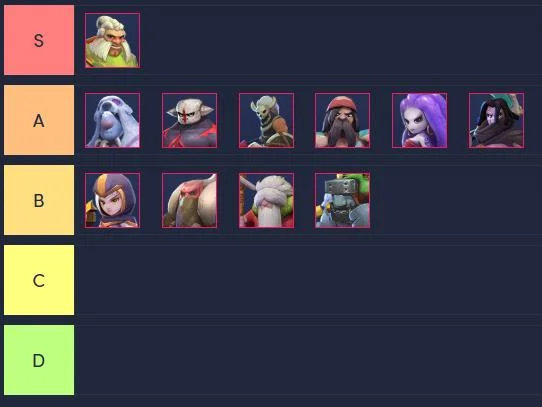 معرفی سیستم شخصیت در Auto Chess Mobile
