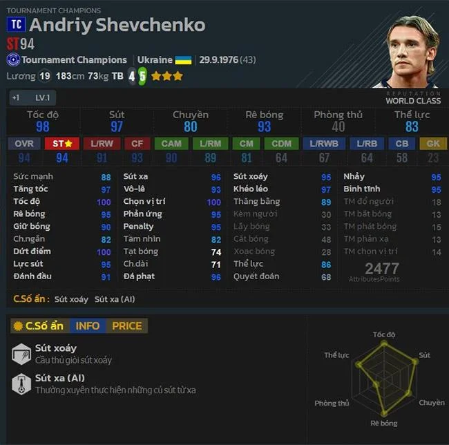 FO4: Top best striker Tournament Champions