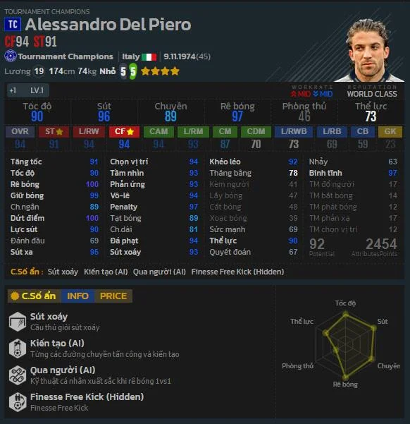 FO4: Top best striker Tournament Champions
