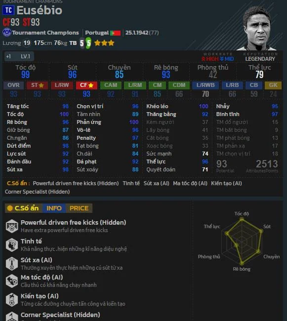 FO4: Top best striker Tournament Champions