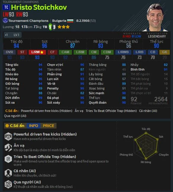 FO4: Top best striker Tournament Champions