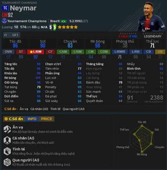 FO4: Top best striker Tournament Champions