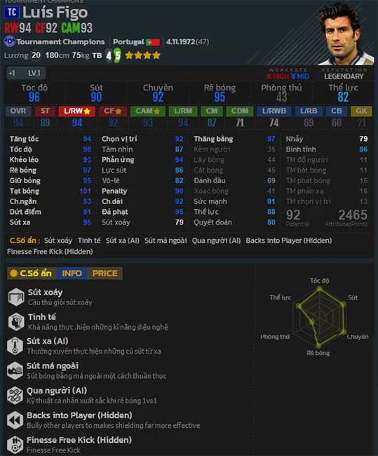 FO4: Top best striker Tournament Champions