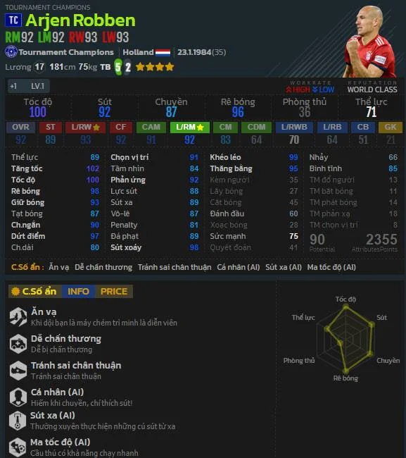 FO4: Top best striker Tournament Champions