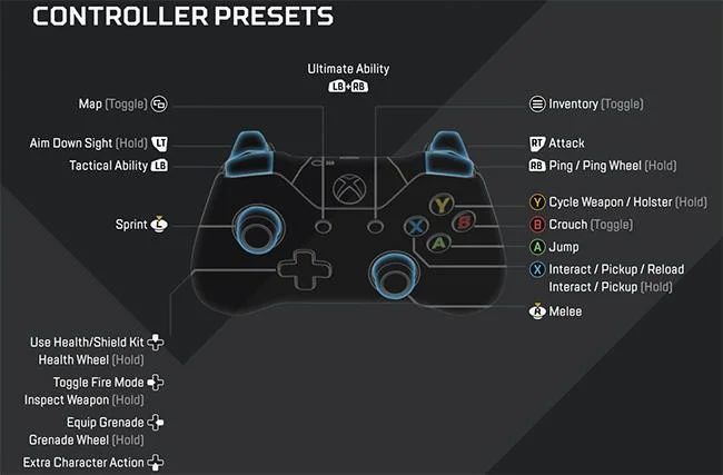 کنترل کلیدهای هنگام بازی Apex Legends
