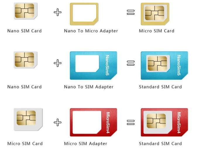 일반 SIM, 마이크로 SIM, 나노 SIM, eSIM이란 무엇입니까?  차이점이 뭐야?